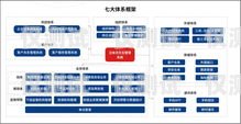 移動外呼系統，提升客戶服務與業務拓展的利器移動外呼系統教程