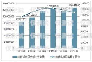 銀川中興電銷卡代理，市場前景與發展趨勢銀川中興電銷卡代理電話
