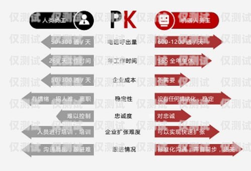 外呼電銷機器人收費，降低成本還是增加負擔？電銷機器人 外呼