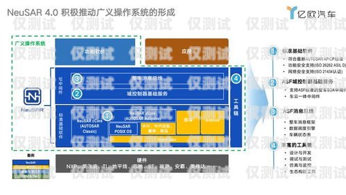 嘉興外呼系統中間件是一種在呼叫中心系統中起到關鍵作用的軟件組件。它位于呼叫中心的前端，與各種通信渠道（如電話、電子郵件、短信等）進行交互，并將這些交互與后端的業務系統和數據庫進行集成。嘉興外呼系統中間件的主要功能包括呼叫路由、智能分配、監控和統計等，它可以幫助企業提高客戶服務質量、提升銷售效率、降低運營成本。嘉興電話外呼系統