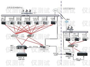 嘉興外呼系統中間件是一種在呼叫中心系統中起到關鍵作用的軟件組件。它位于呼叫中心的前端，與各種通信渠道（如電話、電子郵件、短信等）進行交互，并將這些交互與后端的業務系統和數據庫進行集成。嘉興外呼系統中間件的主要功能包括呼叫路由、智能分配、監控和統計等，它可以幫助企業提高客戶服務質量、提升銷售效率、降低運營成本。嘉興電話外呼系統