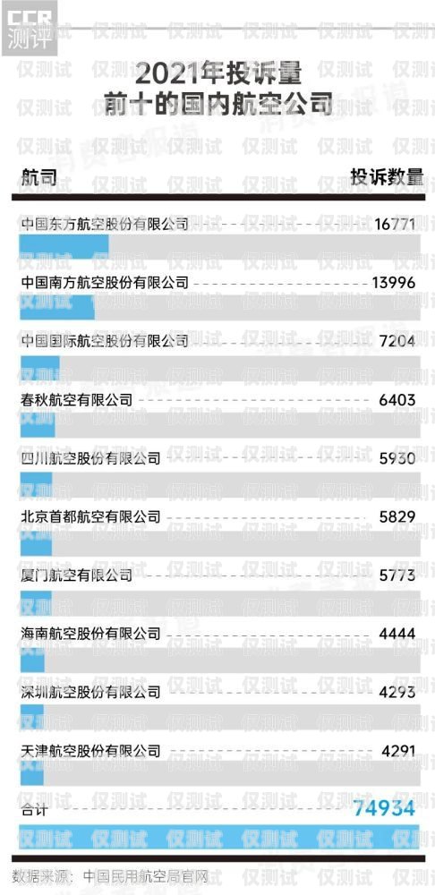 汾陽北緯電銷卡，提升銷售效率的利器汾陽北緯電銷卡電話號碼