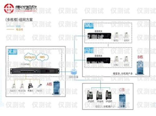 北京電信外呼系統價格中國電信外呼系統