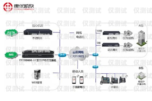 北京電信外呼系統價格中國電信外呼系統