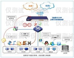 南京電話外呼系統廠家——專業解決方案提供商企業電話外呼系統
