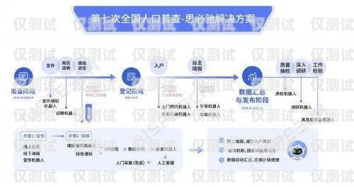 呼和浩特 AI 電話機器人，助力企業客服升級的創新解決方案呼和浩特ai電話機器人招聘
