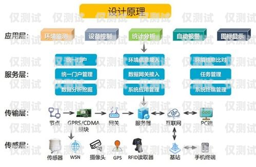 四川教育智能外呼系統銷售價格