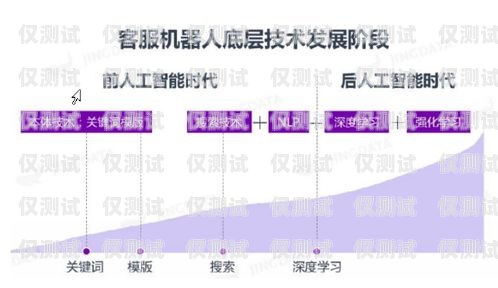 新鄉四川外呼系統——提升客戶服務的利器