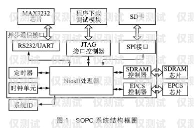 電銷卡分銷系統渠道的探索與實踐電銷卡分銷系統渠道有哪些
