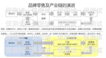 電銷卡分銷系統渠道的探索與實踐電銷卡分銷系統渠道有哪些