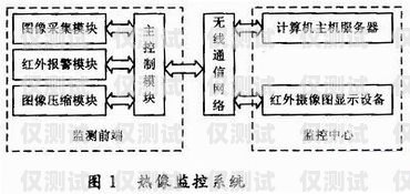 長沙電銷外呼系統線路長沙外呼公司