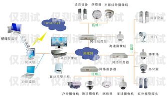 探索臺州電銷卡外呼系統的實用性臺州電銷卡外呼系統好用嗎安全嗎