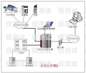 北京外呼電話系統費用解析北京外呼中心