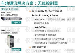 全國通信外呼系統推廣方案外呼通知類業務
