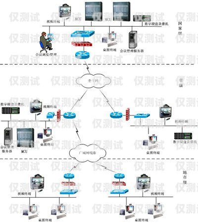 全國通信外呼系統推廣方案外呼通知類業務