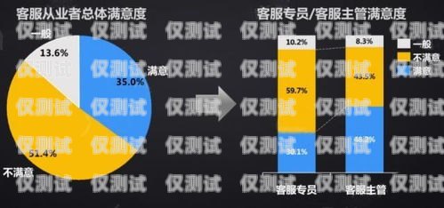 電銷機器人留言的藝術電銷機器人給客戶留言怎么寫
