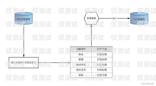 外呼系統(tǒng)的風(fēng)險(xiǎn)與應(yīng)對策略外呼系統(tǒng)安全嗎