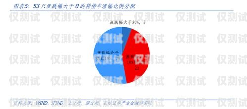 外呼系統(tǒng)的風(fēng)險(xiǎn)與應(yīng)對策略外呼系統(tǒng)安全嗎