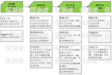 外呼系統不限制話術的優勢與應用外呼系統銷售話術