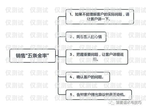 外呼系統不限制話術的優勢與應用外呼系統銷售話術