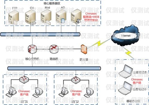 濰坊電銷卡外呼系統哪家強外呼系統和電銷卡