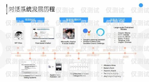 云浮 ai 外呼系統(tǒng)購買指南云浮ai外呼系統(tǒng)哪里買的到