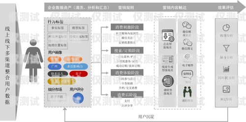 徐州電商外呼系統(tǒng)廠家，提升銷售效率的利器外呼系統(tǒng)好賣嗎
