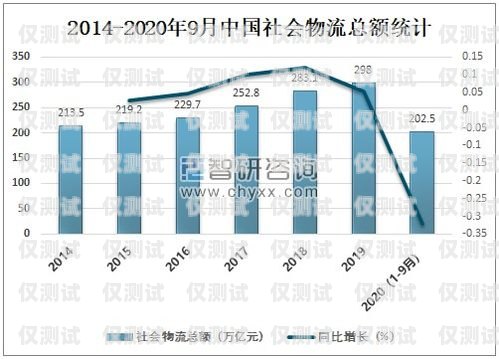 智能電銷機(jī)器人市場(chǎng)價(jià)，行業(yè)現(xiàn)狀與趨勢(shì)分析智能電銷機(jī)器人市場(chǎng)價(jià)格