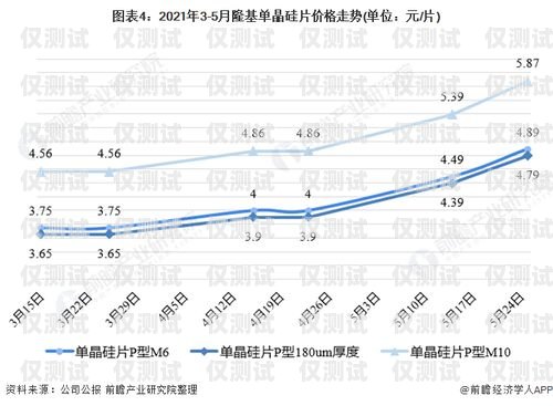 智能電銷機(jī)器人市場(chǎng)價(jià)，行業(yè)現(xiàn)狀與趨勢(shì)分析智能電銷機(jī)器人市場(chǎng)價(jià)格