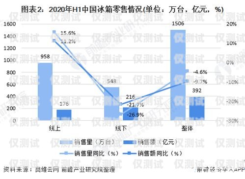 智能電銷機(jī)器人市場(chǎng)價(jià)，行業(yè)現(xiàn)狀與趨勢(shì)分析智能電銷機(jī)器人市場(chǎng)價(jià)格