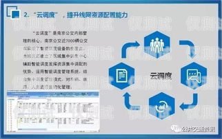 探索龍門智能外呼系統租賃的優勢與應用龍門設備