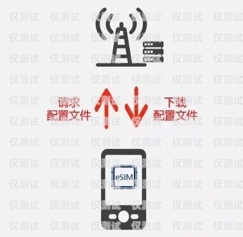 電銷卡不使用會自動注銷嗎？電銷卡不使用會自動注銷嗎