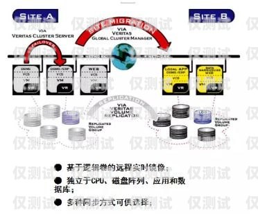 湖南智能外呼系統價格解析智能外呼系統多少錢