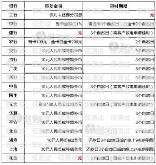 信用卡額度電銷的計算方法與風(fēng)險防范信用卡額度電銷怎么算的