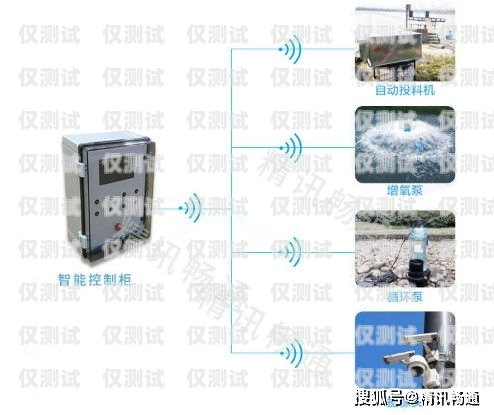 福州電銷外呼系統價錢，如何選擇性價比高的解決方案電銷外呼系統多少錢一個月