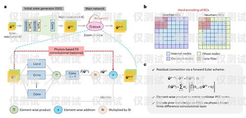 漯河話務外呼系統(tǒng)——提升溝通效率的利器