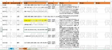 電銷卡開卡話術模板，助你成功開啟銷售之旅電銷卡開卡話術模板怎么寫