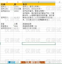 電銷卡開卡話術模板，助你成功開啟銷售之旅電銷卡開卡話術模板怎么寫
