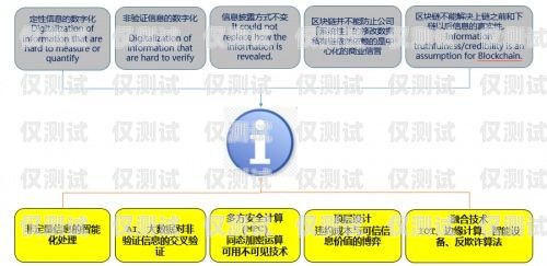 湖南電銷卡渠道指南，找到可靠資源的實用方法電銷卡在哪里購買