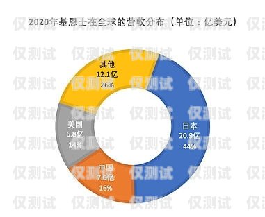 重慶智能外呼系統線路商，助力企業數字化轉型的重要力量重慶外呼系統包月