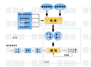 江門語音外呼系統原理語音智能外呼