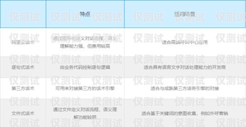 江西人工外呼系統排名江西呼叫中心