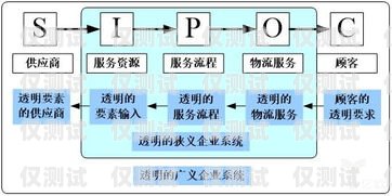 電銷外呼系統迎來價格調整，助力企業降低成本提升效率電銷外呼系統排名