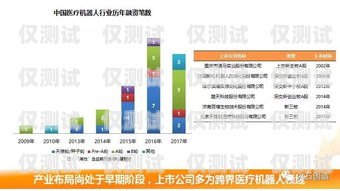 杭州電話機器人收費，了解市場行情與選擇建議電話機器人收費標準