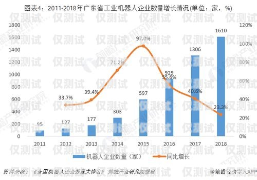 杭州電話機器人收費，了解市場行情與選擇建議電話機器人收費標準