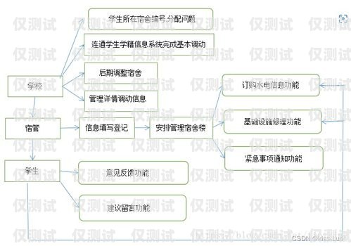 人工外呼系統需求分析人工外呼系統需求分析報告