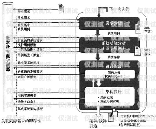 人工外呼系統需求分析人工外呼系統需求分析報告