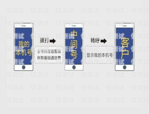 武漢長春電銷卡，電銷行業的利器還是隱患？武漢長春電銷卡辦理地點