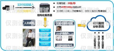 焦作外呼系統中間件是一種在焦作地區廣泛應用的技術，它在企業的客戶服務、市場營銷、銷售支持等方面發揮著重要作用。本文將對焦作外呼系統中間件進行詳細介紹，包括其定義、功能、優勢、應用場景以及選型建議等方面。外呼中心線路