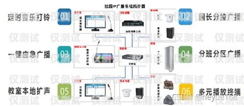 臨汾網絡電話外呼系統(tǒng)臨汾打的電話